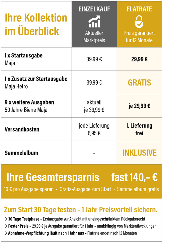 Zusammenfassung der Funktionsweise und Vorteile der MDM-Flatrate gegen&uuml;ber dem Einzelkauf mit einer Gesamtersparnis von fast 140,- &euro;